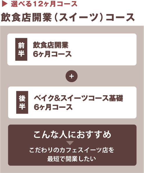 スイーツコース