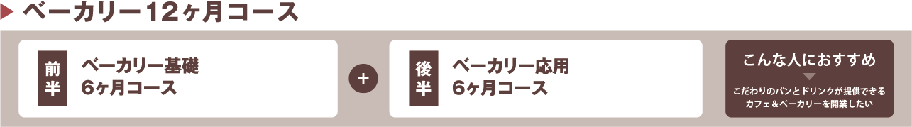 ベーカリーコース
