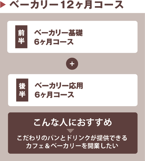 ベーカリーコース