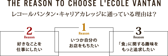 THE REASON TO CHOOSE L'ECOLE VANTAN