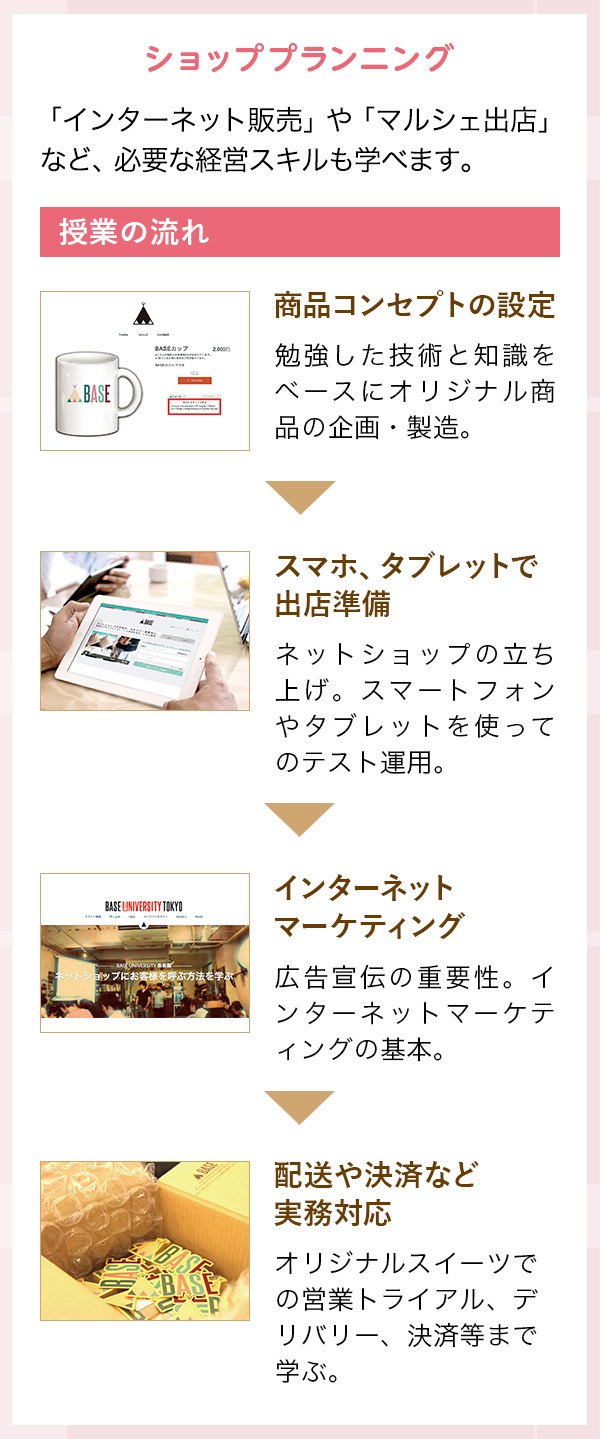 ショッププランニング