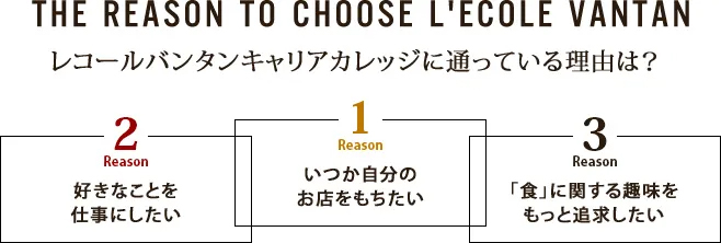 THE REASON TO CHOOSE L'ECOLE VANTAN レコールバンタン・キャリアカレッジに通っている理由は？