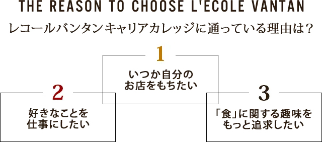 レコールバンタン・キャリアカレッジに通っている理由は？