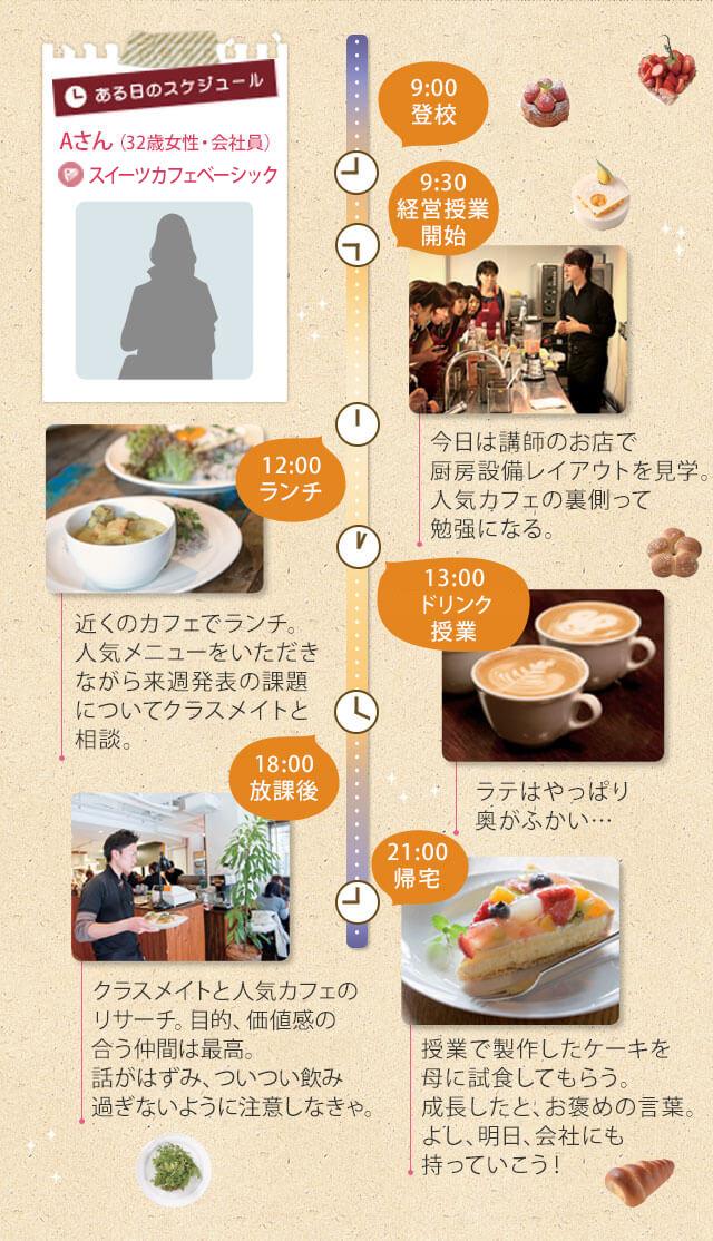 ある日のスケジュール